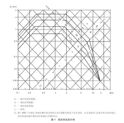 环境适应性与可靠性(连载)-环境条件分类 自然环境条件 地震振动和冲击 环境适应性与可靠性(连载)-环境条件分类 自然环境条件 地震振动和冲击