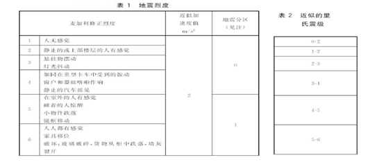 环境适应性与可靠性(连载)-环境条件分类 自然环境条件 地震振动和冲击 环境适应性与可靠性(连载)-环境条件分类 自然环境条件 地震振动和冲击