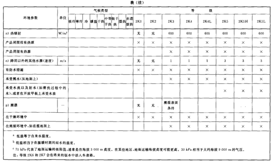 环境适应性与可靠性(连载)电工电子产品应用环境条件 第2部分:运输 环境适应性与可靠性(连载)电工电子产品应用环境条件 第2部分:运输
