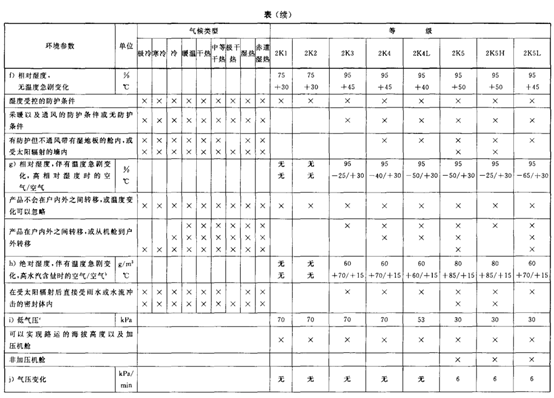 环境适应性与可靠性(连载)电工电子产品应用环境条件 第2部分:运输 环境适应性与可靠性(连载)电工电子产品应用环境条件 第2部分:运输