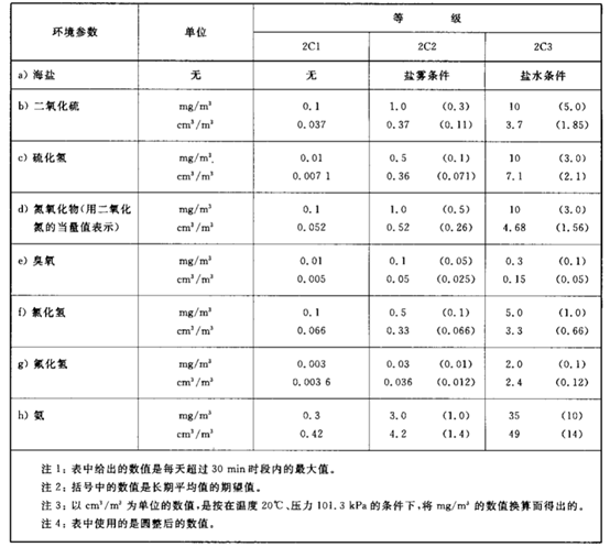 环境适应性与可靠性(连载)电工电子产品应用环境条件 第2部分:运输 环境适应性与可靠性(连载)电工电子产品应用环境条件 第2部分:运输