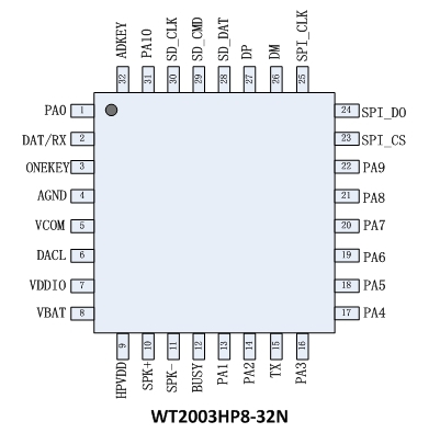 WT2003HP8-32N高音质语音解码芯片 WT2003HP8-32N高音质语音解码芯片
