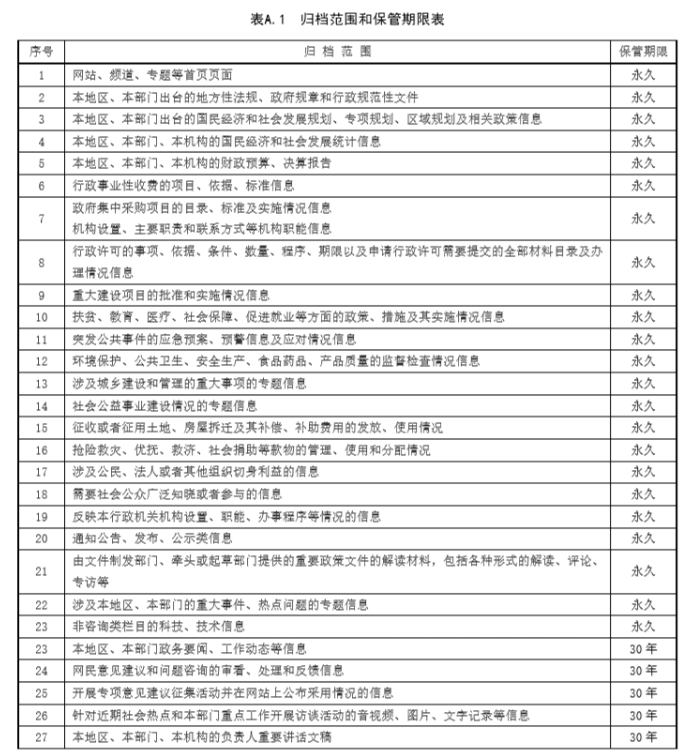 【地方标准】DB3302/T 1112—2019 政府网站网页归档管理规范（浙江省宁波市）