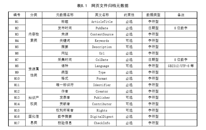 【地方标准】DB3302/T 1112—2019 政府网站网页归档管理规范（浙江省宁波市）