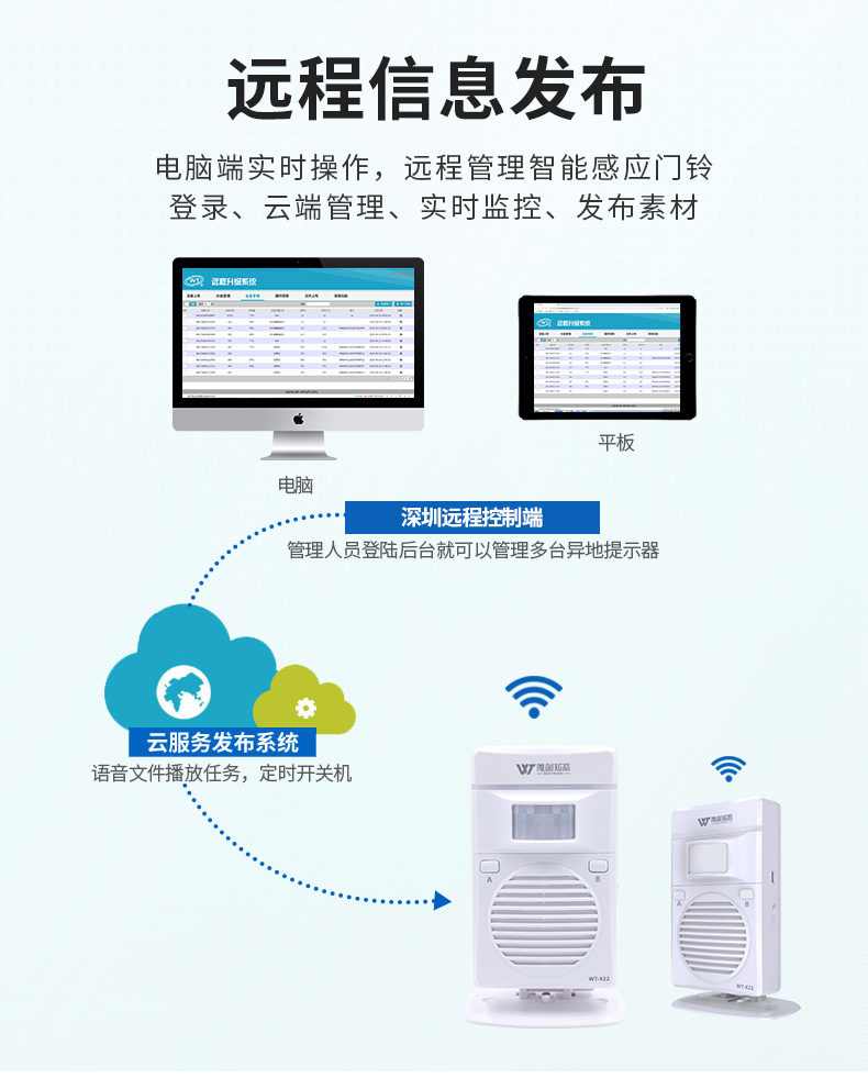 WT-X22 WiFi版远程语音提示器