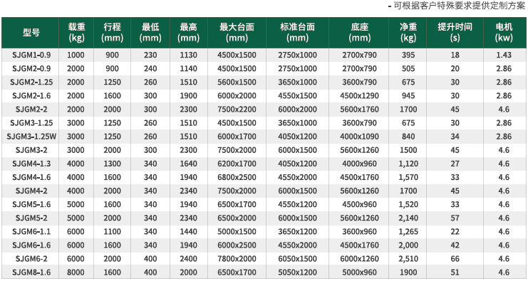 LST系列固定式并行升降台