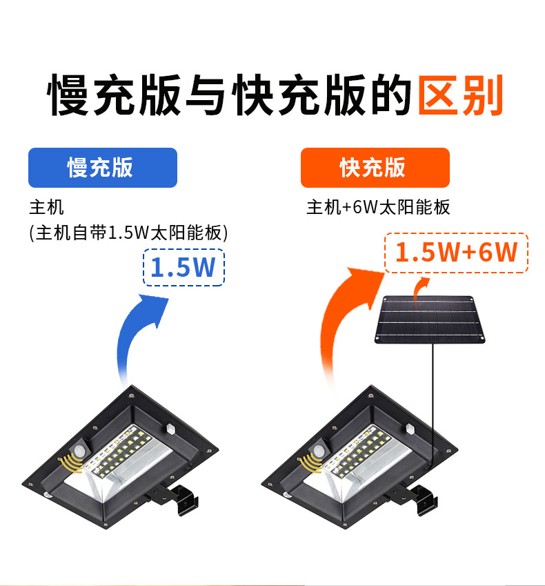 WT-WS4庭院户外语音提示器 WT-WS4庭院户外语音提示器
