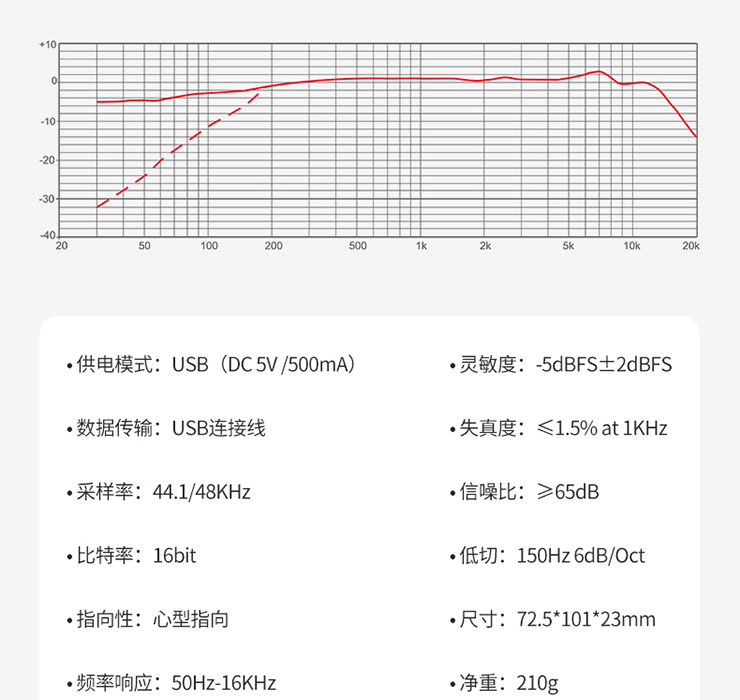 得胜BM-621 全向USB视频会议麦克风