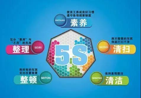 工廠5S管理改善“8個(gè)零”！