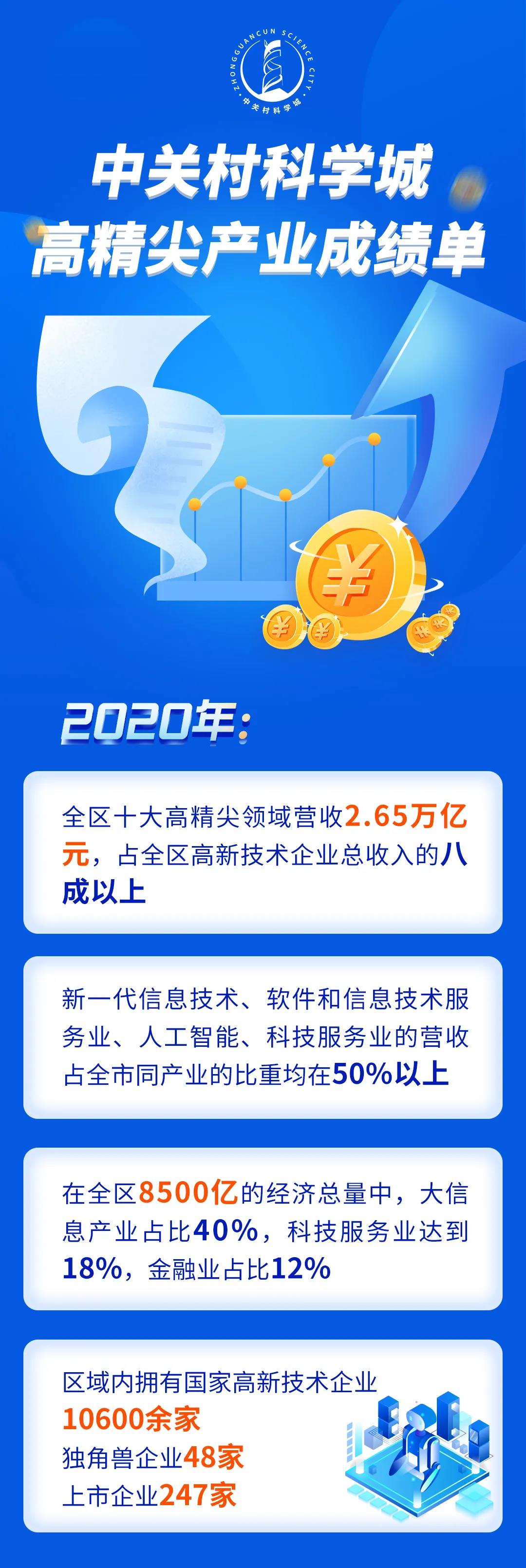 划重点！“十四五”时期，中关村科学城高精尖产业这样布局