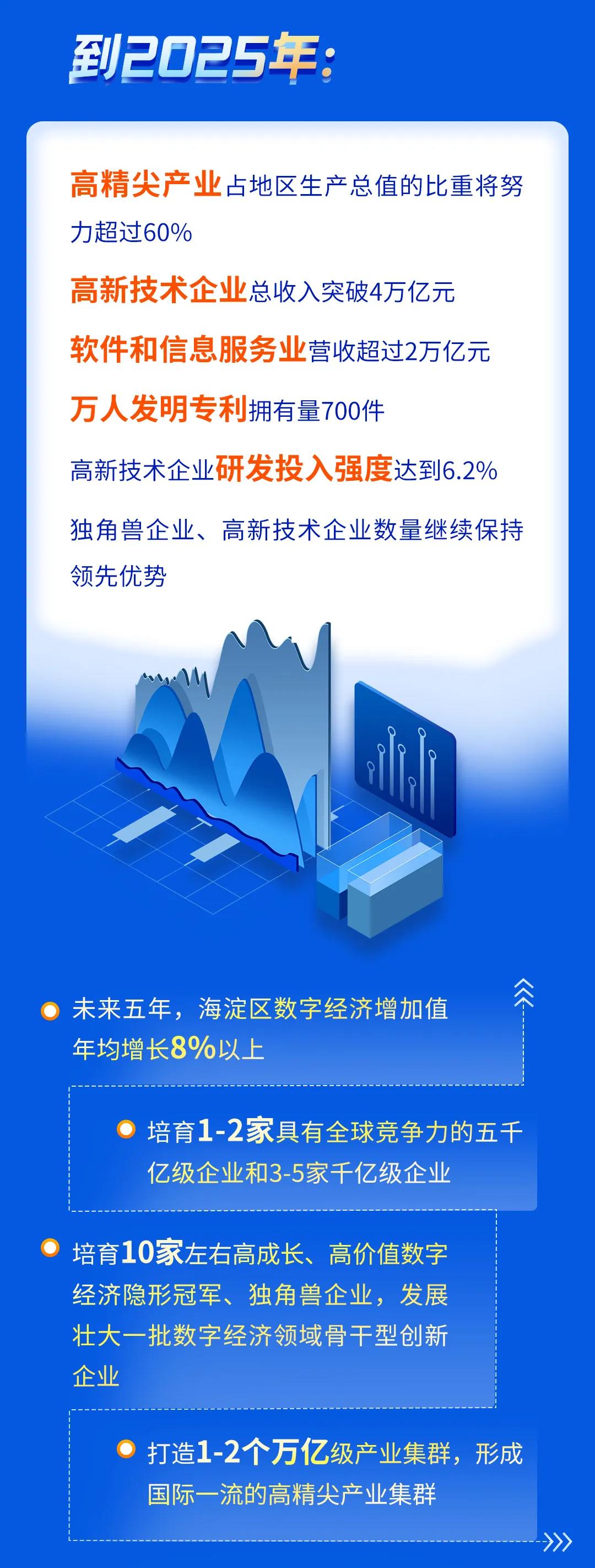 划重点！“十四五”时期，中关村科学城高精尖产业这样布局