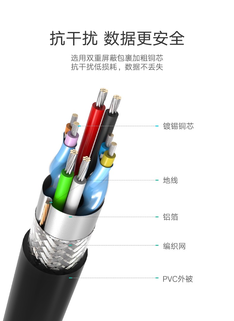 绿联30729 3.5英寸移动硬盘盒USB3.0串口笔记本台式机外置固态硬盘盒子 配线0.5米