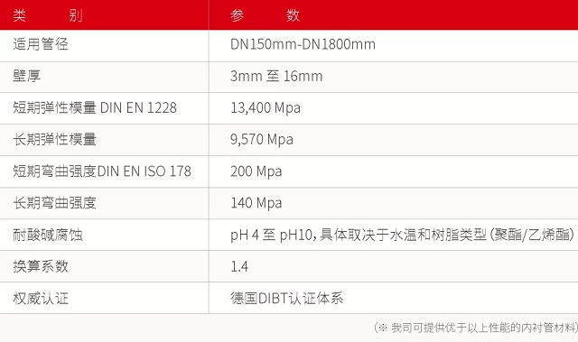 紫外光固化修复失败，一定是施工的锅？材料存储同样关键