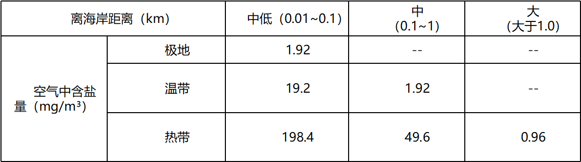 优瑞特参与起草的“盐雾试验标准”经国家市场监管总局权威发布 优瑞特参与起草的“盐雾试验标准”经国家市场监管总局权威发布