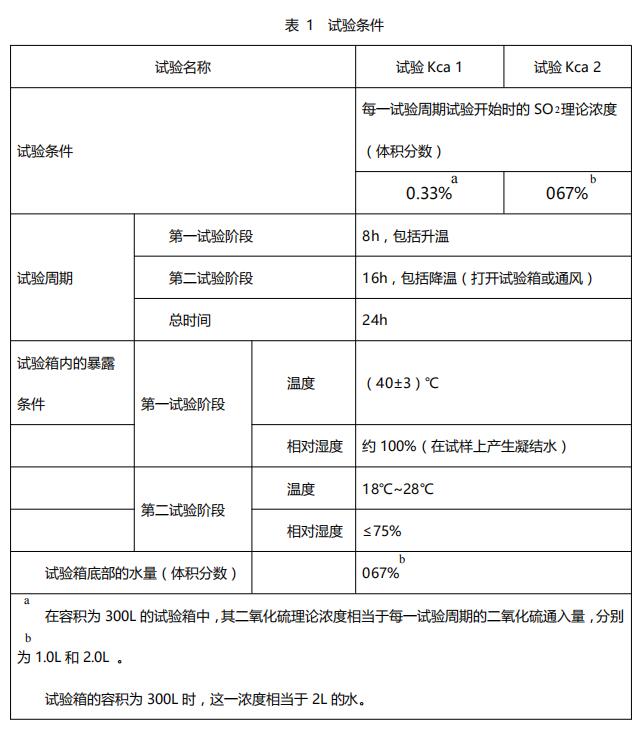 优瑞特参与起草的“高浓度二氧化硫试验标准”经国家市场监管总局权威发布 优瑞特参与起草的“高浓度二氧化硫试验标准”经国家市场监管总局权威发布