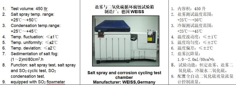 优瑞特参与起草的“高浓度二氧化硫试验标准”经国家市场监管总局权威发布 优瑞特参与起草的“高浓度二氧化硫试验标准”经国家市场监管总局权威发布