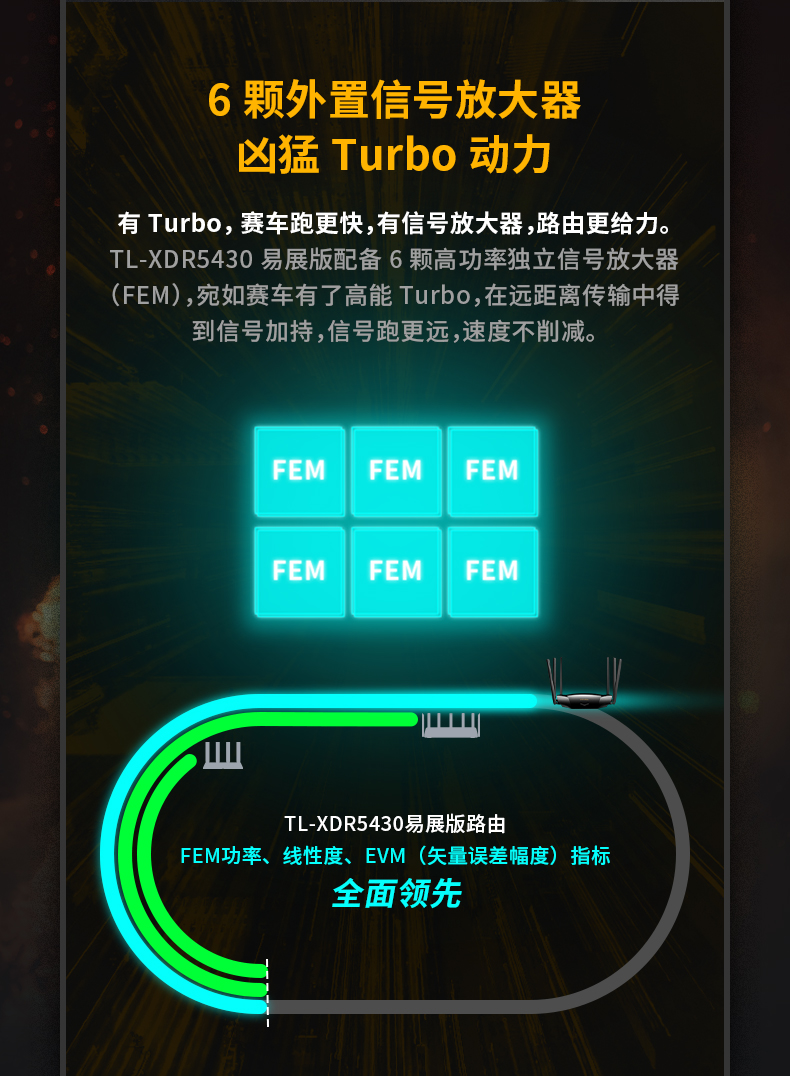 TP-AX5400 双频WIFI6全千兆AX3000无线路由器