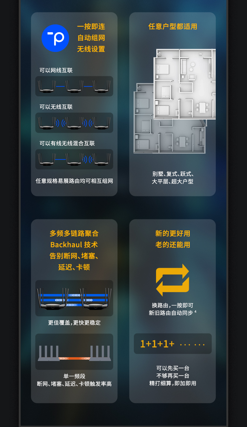 TP-AX5400 双频WIFI6全千兆AX3000无线路由器