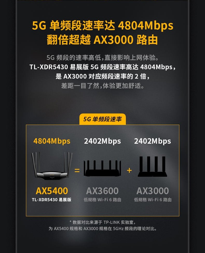 TP-AX5400 双频WIFI6全千兆AX3000无线路由器