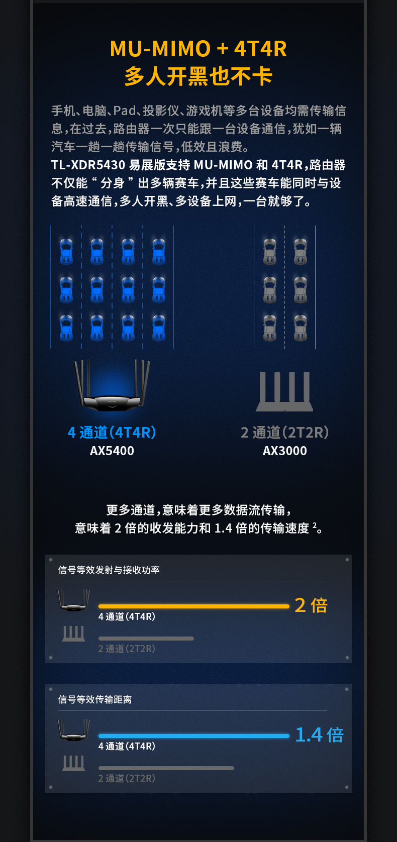 TP-AX5400 双频WIFI6全千兆AX3000无线路由器