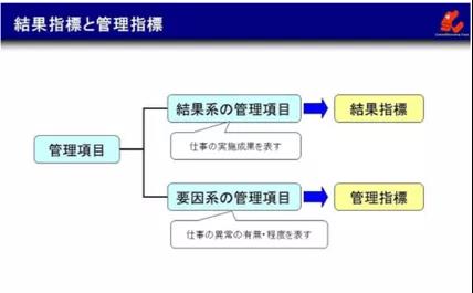 生產管理可視化的關鍵點 生產管理可視化的關鍵點