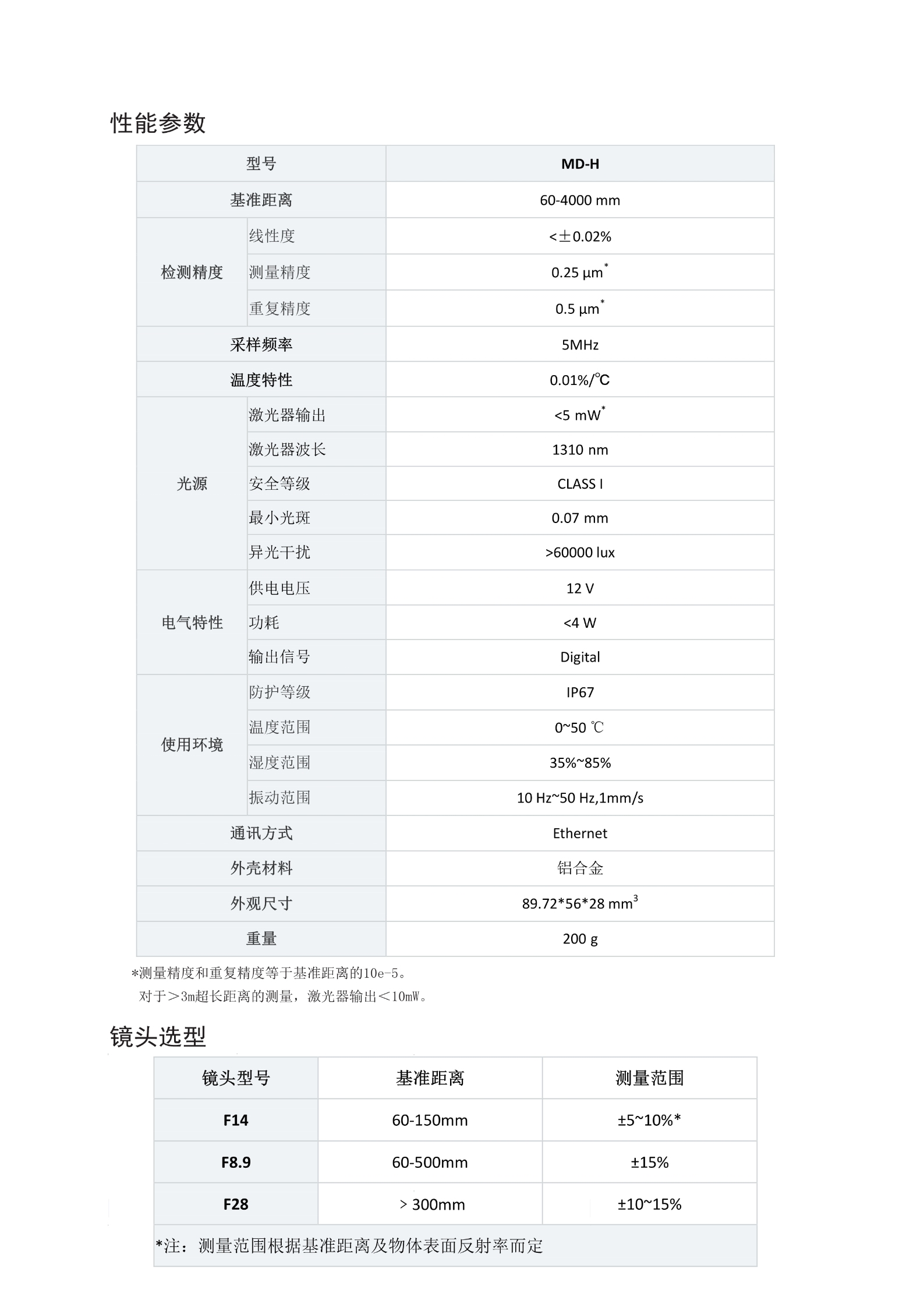 4米检测距离精度可达微米级激光测距传感器MD-H系列