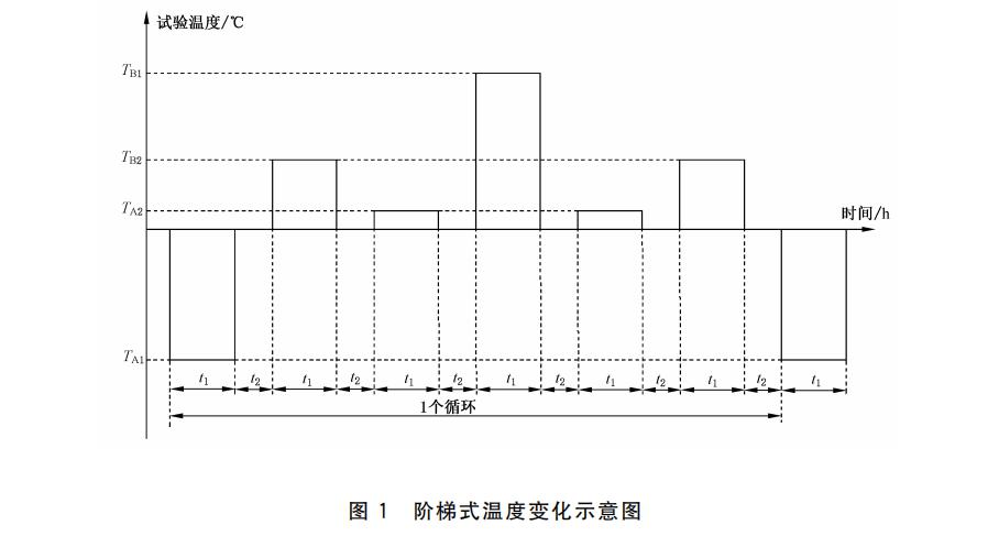 优瑞特参与起草的“海洋仪器环境试验方法 第8部分:温度变化试验”经国家市场监管总局权威发布 优瑞特参与起草的“海洋仪器环境试验方法 第8部分:温度变化试验”经国家市场监管总局权威发布