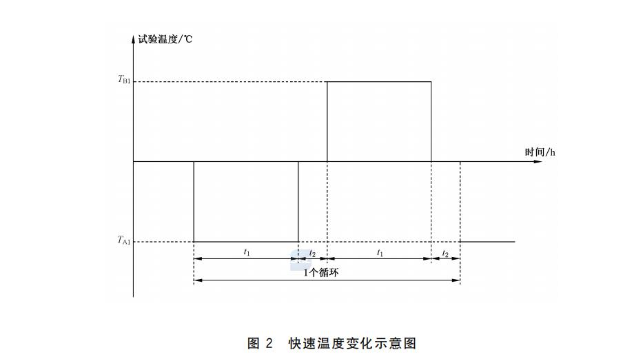 优瑞特参与起草的“海洋仪器环境试验方法 第8部分:温度变化试验”经国家市场监管总局权威发布 优瑞特参与起草的“海洋仪器环境试验方法 第8部分:温度变化试验”经国家市场监管总局权威发布