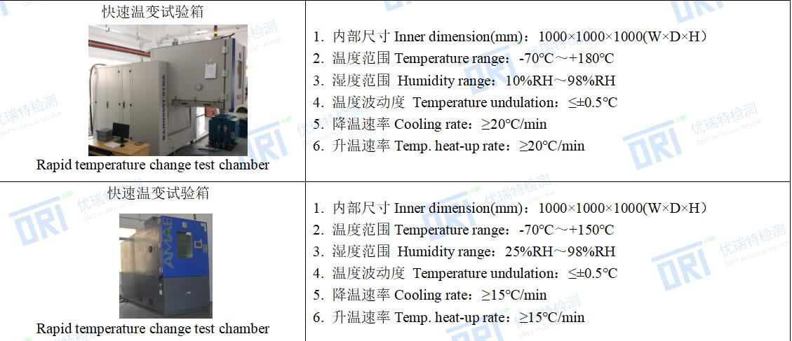 优瑞特参与起草的“海洋仪器环境试验方法 第8部分:温度变化试验”经国家市场监管总局权威发布 优瑞特参与起草的“海洋仪器环境试验方法 第8部分:温度变化试验”经国家市场监管总局权威发布