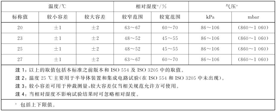优瑞特参与起草的“环境试验 概述和指南”经国家市场监管总局权威发布 优瑞特参与起草的“环境试验 概述和指南”经国家市场监管总局权威发布