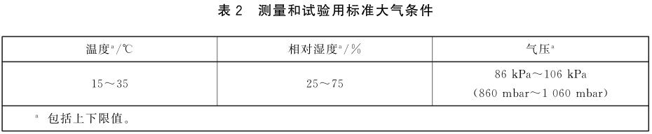 优瑞特参与起草的“环境试验 概述和指南”经国家市场监管总局权威发布 优瑞特参与起草的“环境试验 概述和指南”经国家市场监管总局权威发布