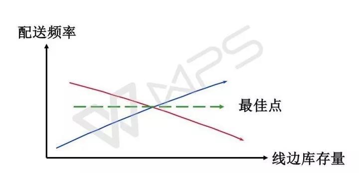 精益物流配送,如何實(shí)現(xiàn)小批量、多品種、低成本、高質(zhì)量? 精益物流配送,如何實(shí)現(xiàn)小批量、多品種、低成本、高質(zhì)量?