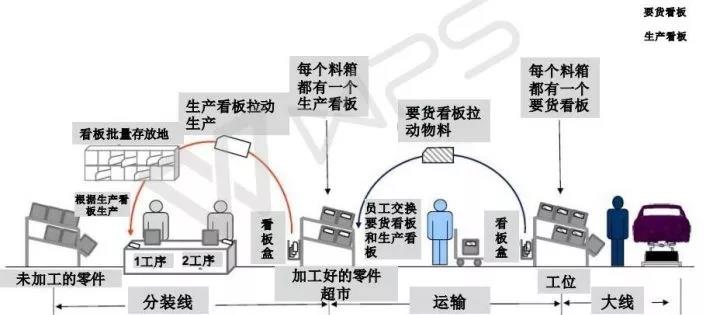 精益物流配送,如何實(shí)現(xiàn)小批量、多品種、低成本、高質(zhì)量? 精益物流配送,如何實(shí)現(xiàn)小批量、多品種、低成本、高質(zhì)量?