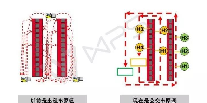 精益物流配送,如何實(shí)現(xiàn)小批量、多品種、低成本、高質(zhì)量? 精益物流配送,如何實(shí)現(xiàn)小批量、多品種、低成本、高質(zhì)量?