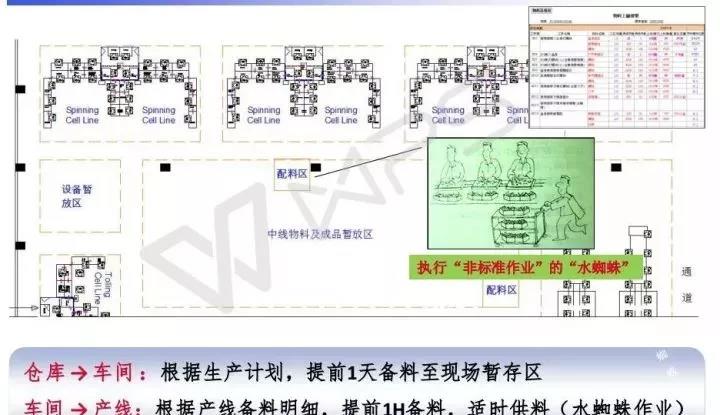 精益物流配送,如何實(shí)現(xiàn)小批量、多品種、低成本、高質(zhì)量? 精益物流配送,如何實(shí)現(xiàn)小批量、多品種、低成本、高質(zhì)量?