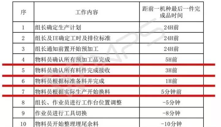精益物流配送,如何實(shí)現(xiàn)小批量、多品種、低成本、高質(zhì)量? 精益物流配送,如何實(shí)現(xiàn)小批量、多品種、低成本、高質(zhì)量?