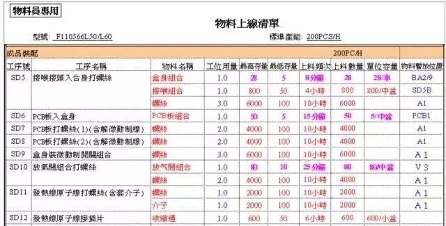 精益物流配送,如何實(shí)現(xiàn)小批量、多品種、低成本、高質(zhì)量? 精益物流配送,如何實(shí)現(xiàn)小批量、多品種、低成本、高質(zhì)量?