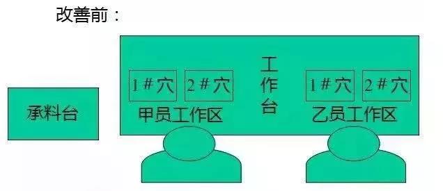 工廠防呆防錯的原理、手法及應用,最全的都在這啦! 工廠防呆防錯的原理、手法及應用,最全的都在這啦!
