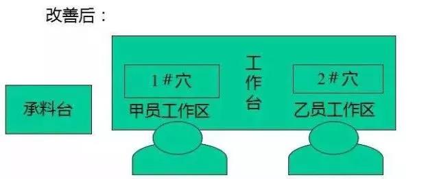 工廠防呆防錯的原理、手法及應用,最全的都在這啦! 工廠防呆防錯的原理、手法及應用,最全的都在這啦!