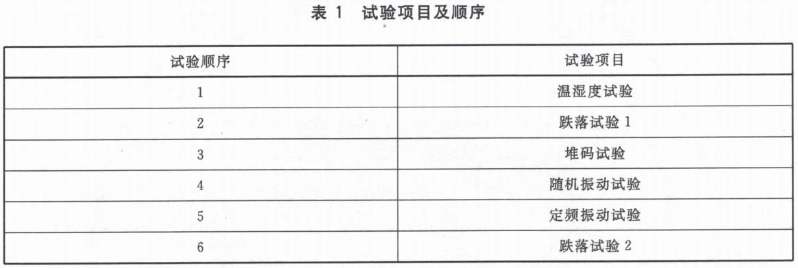 优瑞特参与起草的“运输包装件性能测试规范”经国家市场监管总局权威发布