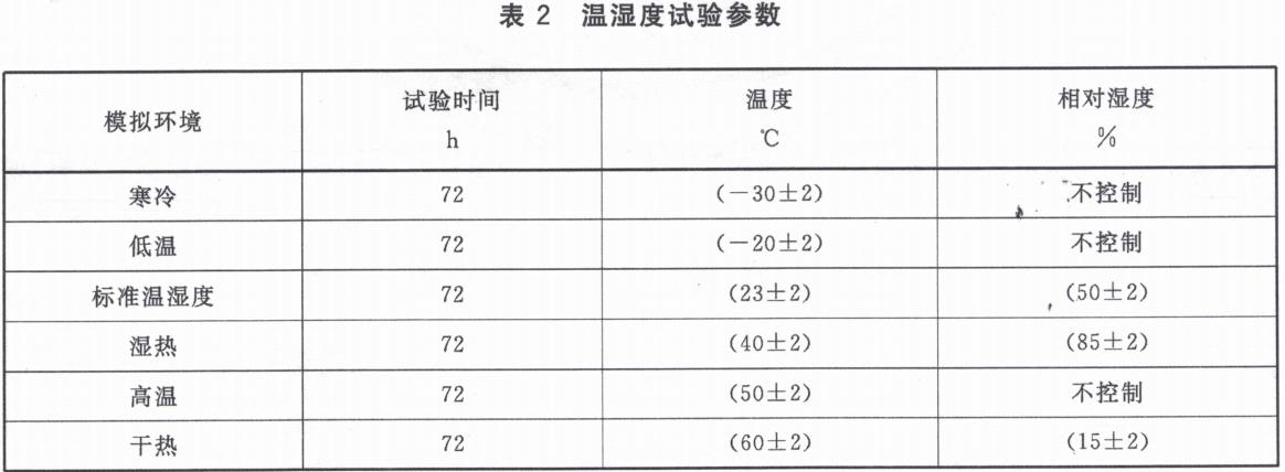优瑞特参与起草的“运输包装件性能测试规范”经国家市场监管总局权威发布