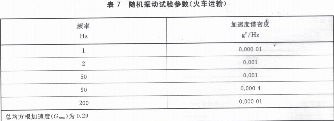 优瑞特参与起草的“运输包装件性能测试规范”经国家市场监管总局权威发布