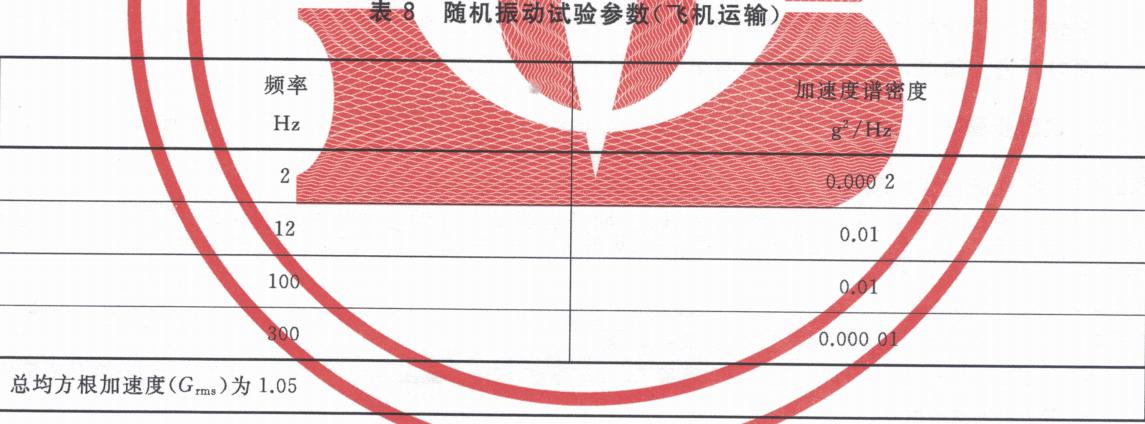 优瑞特参与起草的“运输包装件性能测试规范”经国家市场监管总局权威发布