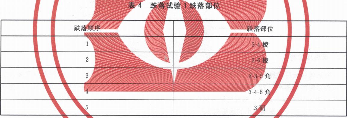 优瑞特参与起草的“运输包装件性能测试规范”经国家市场监管总局权威发布