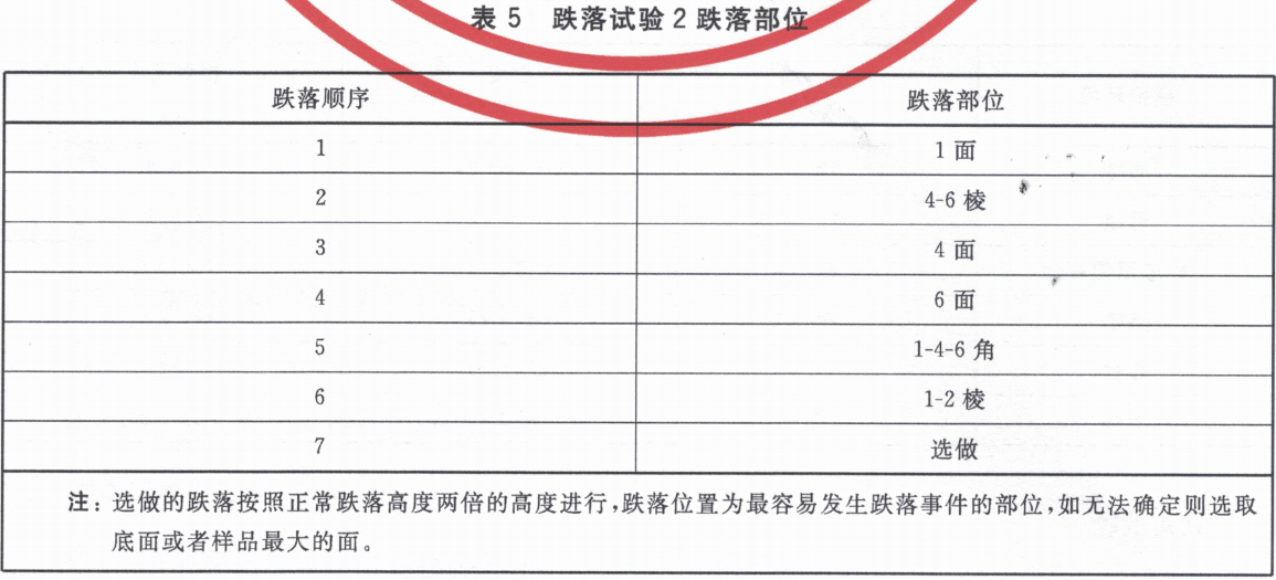 优瑞特参与起草的“运输包装件性能测试规范”经国家市场监管总局权威发布