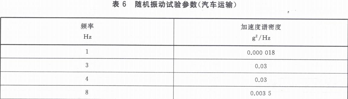优瑞特参与起草的“运输包装件性能测试规范”经国家市场监管总局权威发布