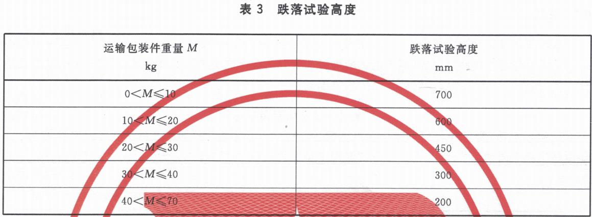 优瑞特参与起草的“运输包装件性能测试规范”经国家市场监管总局权威发布