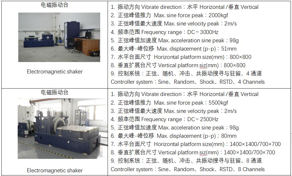 优瑞特参与起草的“运输包装件性能测试规范”经国家市场监管总局权威发布