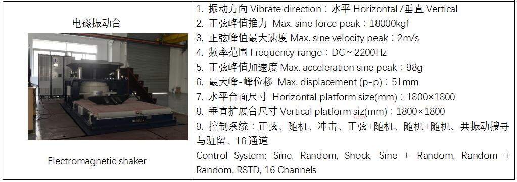 优瑞特参与起草的“运输包装件性能测试规范”经国家市场监管总局权威发布