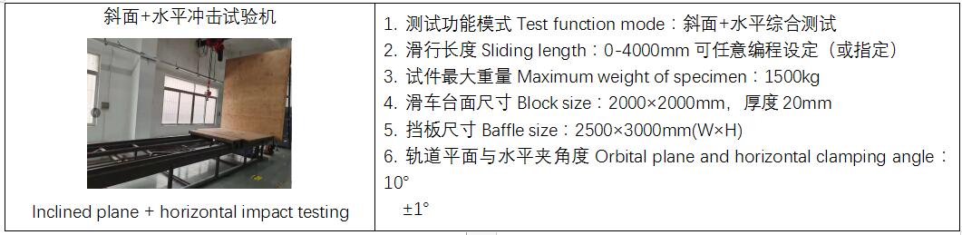 优瑞特参与起草的“运输包装件性能测试规范”经国家市场监管总局权威发布